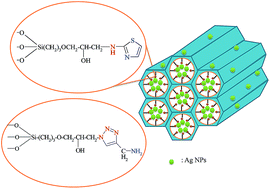 Graphical abstract: Ligand-modified mesoporous silica SBA-15/silver hybrids for the catalyzed reduction of methylene blue