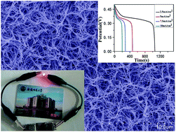 Graphical abstract: Hierarchical polypyrrole/Ni3S2@MoS2 core–shell nanostructures on a nickel foam for high-performance supercapacitors