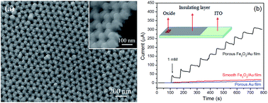 Graphical abstract: Synthesis of an ordered nanoporous Fe2O3/Au film for application in ascorbic acid detection
