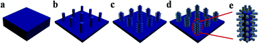 Graphical abstract: Decoration of Si-nanowires-grafted Si micropillar array with Ag nanoparticles for photoelectrocatalytic dechlorination of 4-chlorophenol