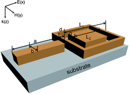 Graphical abstract: A sensitive 2D plasmon ruler based on Fano resonance