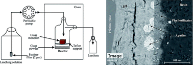 Graphical abstract: SON68 glass alteration under Si-rich solutions at low temperature (35–90 °C): kinetics, secondary phases and isotopic exchange studies