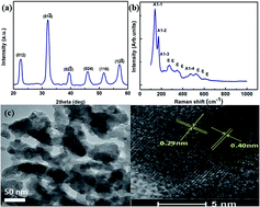 Graphical abstract: Sucrose-templated nanoporous BiFeO3 for promising magnetically recoverable multifunctional environment-purifying applications: adsorption and photocatalysis