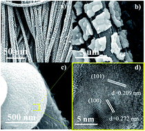 Graphical abstract: Synthesis of MoP decorated carbon cloth as a binder-free electrode for hydrogen evolution