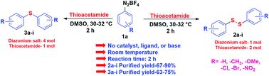 Graphical abstract: Aryl diazonium salt and thioacetamide: a catalyst free, efficient blend of an inexpensive arylating agent with “S” surrogate for sulphide synthesis