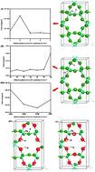 Graphical abstract: A first-principle study of the effect of OH− doping on the elastic constants and electronic structure of HTB-FeF3