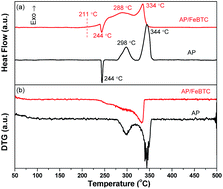 Graphical abstract: Effects of metal organic framework Fe-BTC on the thermal decomposition of ammonium perchlorate