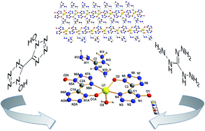 Graphical abstract: Synthesis, crystal structure and properties of a new 1D polymeric nitrogen-rich energetic complex {TAG[Li(BTO)(H2O)]}n based on 1H,1′H-5,5′-bitetrazole-1,1′-diolate