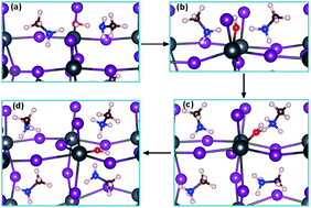 Graphical abstract: Ab initio static and dynamic study of CH3NH3PbI3 degradation in the presence of water, hydroxyl radicals, and hydroxide ions