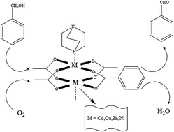 Graphical abstract: Application of metal organic frameworks M(bdc)(ted)0.5 (M = Co, Zn, Ni, Cu) in the oxidation of benzyl alcohol