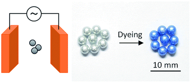 Graphical abstract: Indirect oxidation of aluminum under an AC electric field