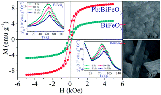 Graphical abstract: Tailoring the multiferroic behavior in BiFeO3 nanostructures by Pb doping