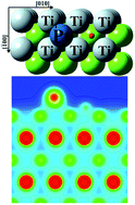 Graphical abstract: A microscopic level insight into Pt doped TiZn (001) surface for hydrogen energy storage usage