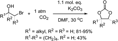 Graphical abstract: Economical synthesis of cyclic carbonates from carbon dioxide and halohydrins using K2CO3