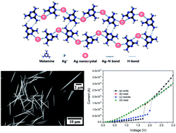 Graphical abstract: Electrically bistable Ag nanocrystal-embedded metal–organic framework microneedles