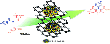 Graphical abstract: Retracted Article: One-pot synthesis of Hantzsch dihydropyridines using a highly efficient and stable PdRuNi@GO catalyst