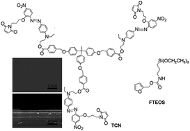 Graphical abstract: Design and preparation of hybrid films containing three-branched chromophores for nonlinear optical applications