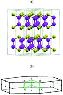 Graphical abstract: Electronic structure and optical properties of β-GaSe based on the TB-mBJ approximation