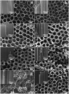 Graphical abstract: Hierarchical three-dimensional MnO2/carbon@TiO2 nanotube arrays for high-performance supercapacitors