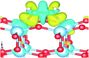 Graphical abstract: Enhanced molecular adsorption of ethylene on reduced anatase TiO2 (001): role of surface O-vacancies