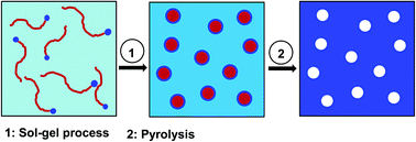 Graphical abstract: Synthesis and characterization of mesoporous silica monoliths with polystyrene homopolymers as porogens