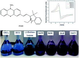 Graphical abstract: Synthesis, linear and nonlinear optical properties of a new dimethine cyanine dye derived from phenothiazine