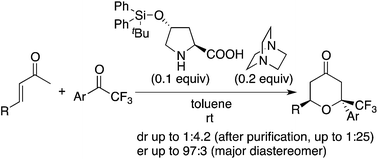 Graphical abstract: Catalytic enantioselective oxa-hetero-Diels–Alder reactions of enones with aryl trifluoromethyl ketones