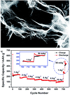 Graphical abstract: A simple preparation of porous graphene nanosheets containing onion-like nano-holes with favorable high-rate Li-storage performance