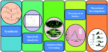 Graphical abstract: Heteroaryl chalcone allied triazole conjugated organosilatranes: synthesis, spectral analysis, antimicrobial screening, photophysical and theoretical investigations