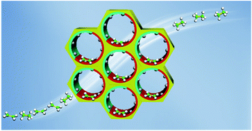 Graphical abstract: Simultaneous fabrication of bifunctional Cu(i)/Ce(iv) sites in silica nanopores using a guests-redox strategy