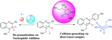 Graphical abstract: Novel quinoxaline based chemosensors with selective dual mode of action: nucleophilic addition and host–guest type complex formation