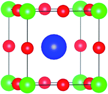Graphical abstract: Potential thermoelectric materials CsMI3 (M = Sn and Pb) in perovskite structures from first-principles calculations