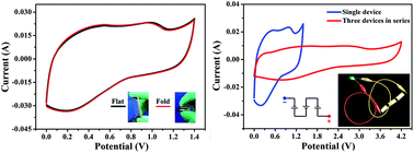 Graphical abstract: Toughened redox-active hydrogel as flexible electrolyte and separator applying supercapacitors with superior performance