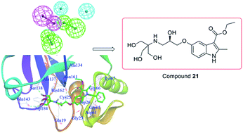 Graphical abstract: Identification of novel cathepsin K inhibitors using ligand-based virtual screening and structure-based docking