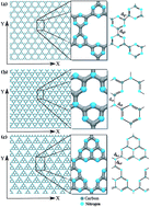 Graphical abstract: Mechanical and structural properties of graphene-like carbon nitride sheets