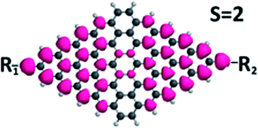 Graphical abstract: Substituent effect on the spin state of the graphene nanoflakes