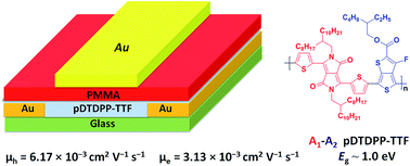 Graphical abstract: An ultra-low bandgap diketopyrrolopyrrole (DPP)-based polymer with balanced ambipolar charge transport for organic field-effect transistors