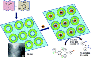 Graphical abstract: A triazine-phosphite polymeric ligand bearing cage-like P,N-ligation sites: an efficient ligand in the nickel-catalyzed amination of aryl chlorides and phenols