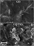 Graphical abstract: Metal-to-insulator transition near room temperature in graphene oxide and graphene oxide + TiO2 thin films