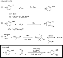 Graphical abstract: α-Iminonitrile: a new cyanating agent for the palladium catalyzed C–H cyanation of arenes