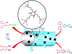 Graphical abstract: Isocyanurate-based periodic mesoporous organosilica (PMO-ICS): a highly efficient and recoverable nanocatalyst for the one-pot synthesis of substituted imidazoles and benzimidazoles