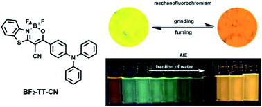 Graphical abstract: Effects of cyano groups on the properties of thiazole-based β-ketoiminate boron complexes: aggregation-induced emission and mechanofluorochromism