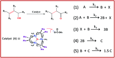 Graphical abstract: A new mechanism for allylic alcohol isomerization involving ruthenium nanoparticles as a ‘true catalyst’ generated through the self-assembly of supramolecular triruthenium clusters