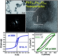 Graphical abstract: Room temperature magnetoelectric multiferroic behavior of 50 mol% Fe substituted PbTiO3 (PbTi0.5Fe0.5O3−δ) nanoparticles