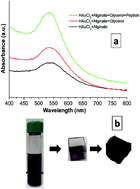 Graphical abstract: A green chemistry approach for synthesizing thermostable antimicrobial peptide-coated gold nanoparticles immobilized in an alginate biohydrogel