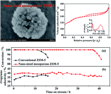 Graphical abstract: Conversion of methanol to propylene over nano-sized ZSM-5 zeolite aggregates synthesized by a modified seed-induced method with CTAB