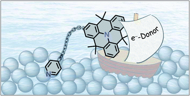 Graphical abstract: N-Heterotriangulene chromophores with 4-pyridyl anchors for dye-sensitized solar cells