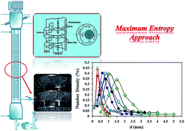 Graphical abstract: A new model for prediction of drop size distribution in a liquid–liquid extraction column