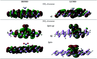 Graphical abstract: Electronic properties of a pristine and NH3/NO2 adsorbed buckled arsenene monolayer