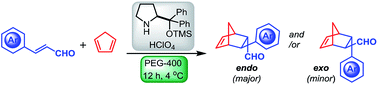 Graphical abstract: Caveat in the stereochemical outcome of the organocatalytic Diels–Alder reaction in PEG-400